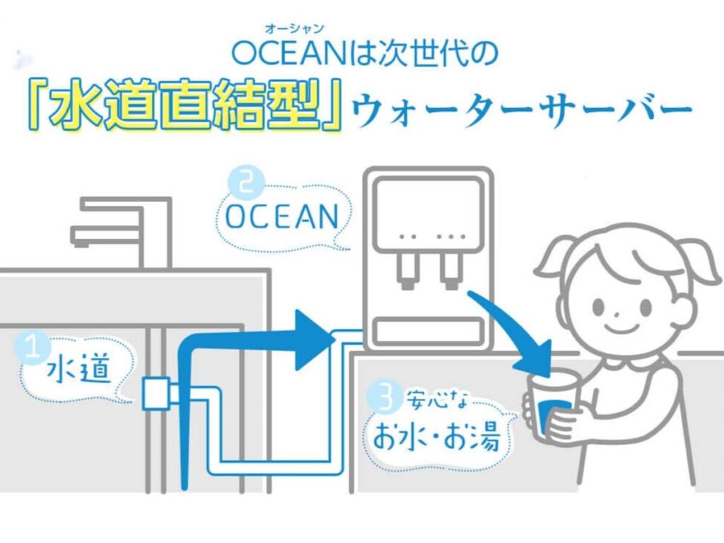 OCEANは水道直結型ウォーターサーバー