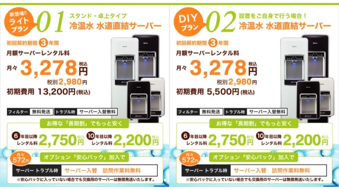 楽水の料金プラン