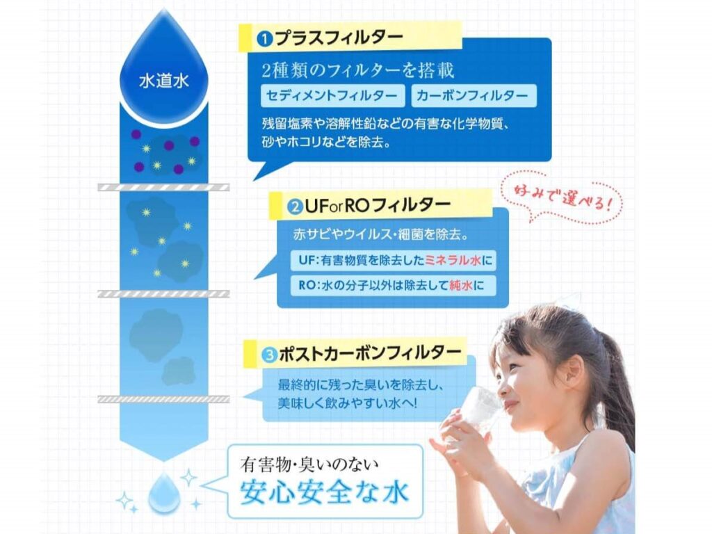 3つのフィルターで有害物や臭いのない安心安全な水に