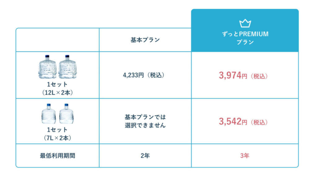 25.ずっとPREMIUMプラン